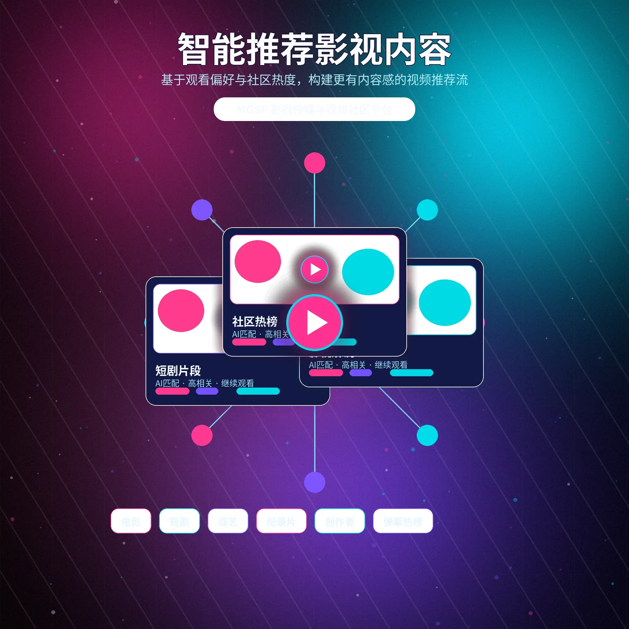 蘑菇视频兴趣档案